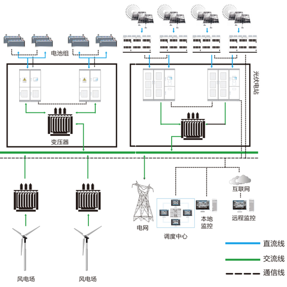 2ddd254cf8f44393b682c9bbf8632cb1