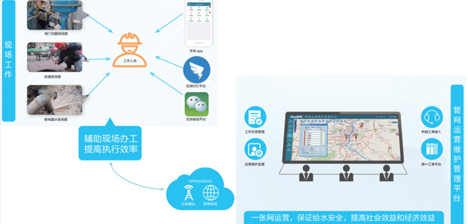 供水管网巡线治明确决方案