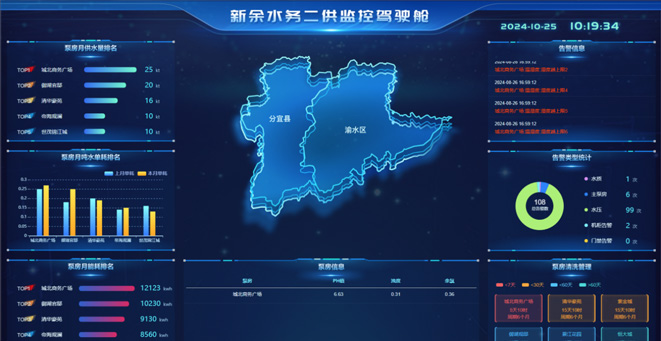 二次供水监控治明确决方案