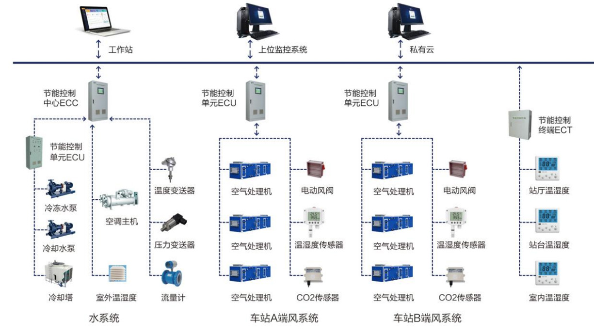 b3ca3539c45a4afaa824d1c61047d475